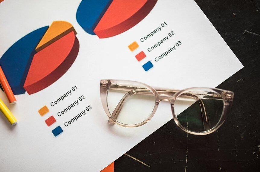market insight alignment framework